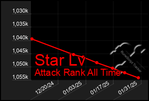 Total Graph of Star Lv