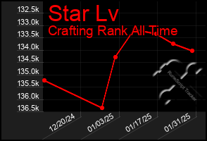 Total Graph of Star Lv