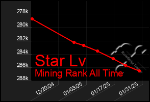 Total Graph of Star Lv