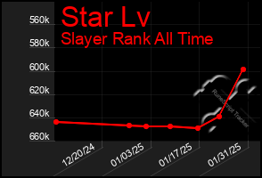 Total Graph of Star Lv