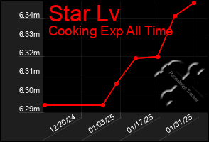 Total Graph of Star Lv