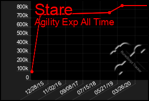 Total Graph of Stare