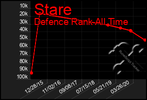 Total Graph of Stare