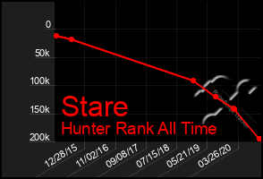 Total Graph of Stare