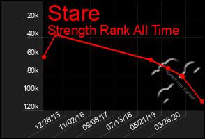 Total Graph of Stare