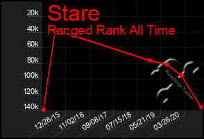 Total Graph of Stare