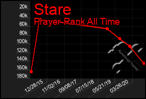 Total Graph of Stare