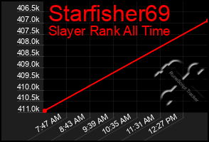 Total Graph of Starfisher69