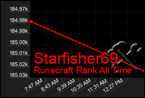 Total Graph of Starfisher69