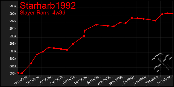 Last 31 Days Graph of Starharb1992