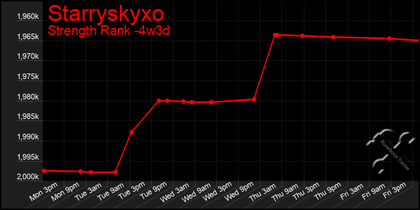 Last 31 Days Graph of Starryskyxo