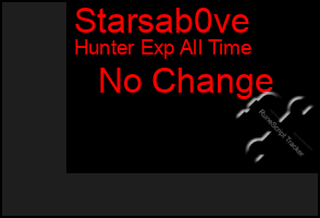 Total Graph of Starsab0ve