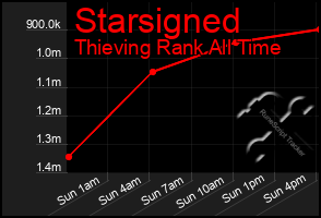 Total Graph of Starsigned