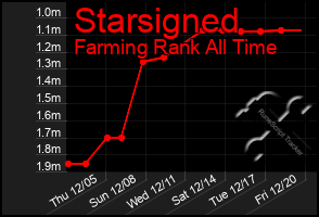 Total Graph of Starsigned