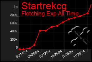 Total Graph of Startrekcg