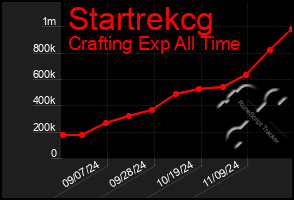 Total Graph of Startrekcg