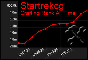 Total Graph of Startrekcg