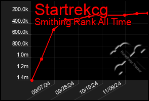 Total Graph of Startrekcg