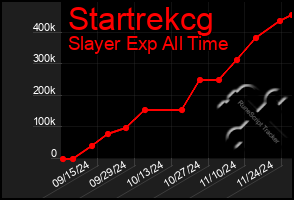 Total Graph of Startrekcg