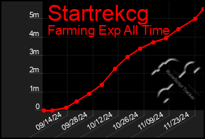 Total Graph of Startrekcg