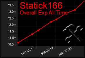 Total Graph of Statick166