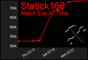 Total Graph of Statick166