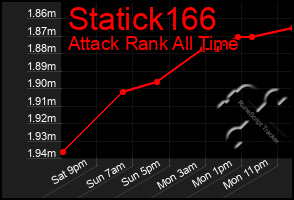 Total Graph of Statick166