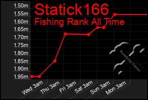Total Graph of Statick166