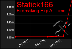 Total Graph of Statick166
