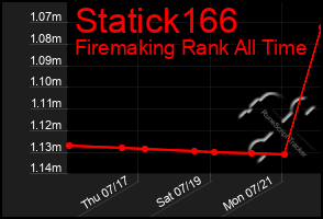 Total Graph of Statick166
