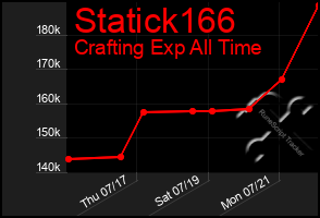 Total Graph of Statick166
