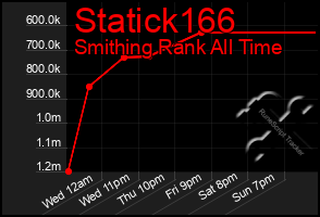 Total Graph of Statick166