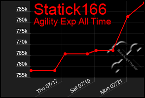 Total Graph of Statick166