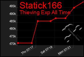 Total Graph of Statick166
