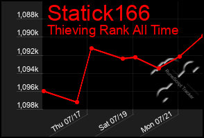 Total Graph of Statick166