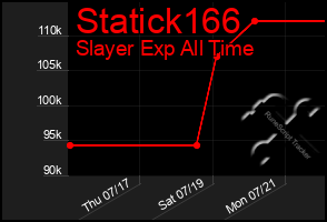 Total Graph of Statick166