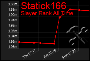 Total Graph of Statick166
