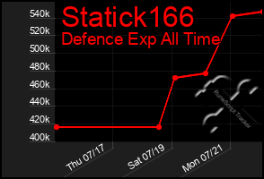 Total Graph of Statick166