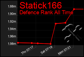 Total Graph of Statick166