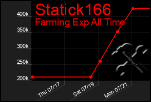 Total Graph of Statick166