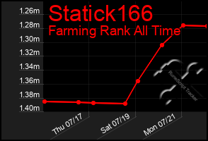 Total Graph of Statick166