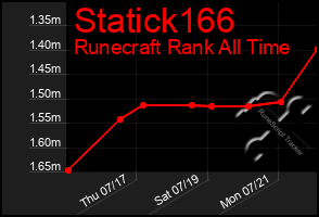 Total Graph of Statick166