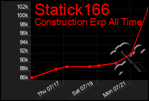 Total Graph of Statick166