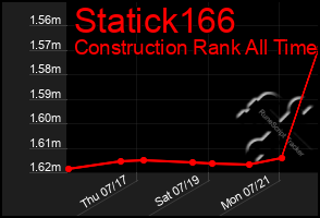 Total Graph of Statick166