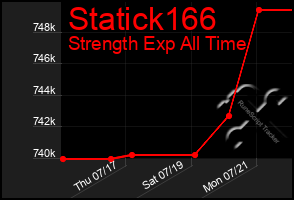 Total Graph of Statick166