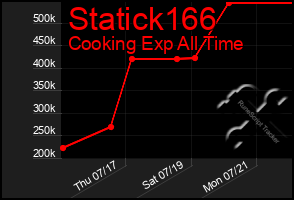Total Graph of Statick166