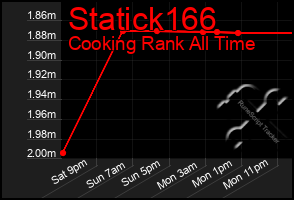 Total Graph of Statick166