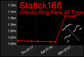 Total Graph of Statick166