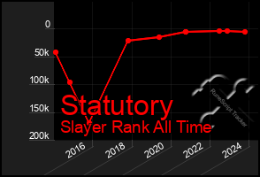 Total Graph of Statutory