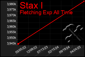 Total Graph of Stax I